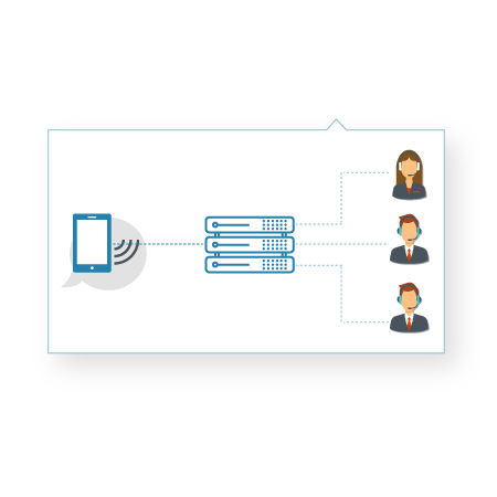 call routing