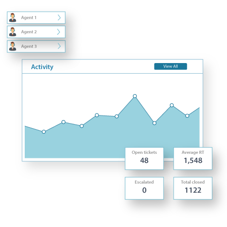 centralized-monitoring